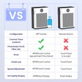 AIRFIRE Air Purifiers for Home up to 2215 Sq.ft, H14 HEPA Filter WiFi Air Purifier for Pet Owners, Allergies and Asthma Suffers, Pollen, Wildfire, With Washable Filter, AP404, White