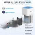 GCZ Air Purifiers for Allergies and Asthma, 1850 Sq. ft Smart WiFi Air Purifier for Large Rooms, H13 True HEPA Filter Remove 99.97% Home Bedroom Odor, Pets, Dander, Smoke, Dust, Mold