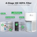 GCZ Air Purifiers for Allergies and Asthma, up to 1900 Sq.ft WiFi Air Purifier for Large Room, H13 True HEPA Filter Air Purifiers Remove 99.97% of Mold, Pet Hair, Smokers, Odors, Dust, Pollen, Odor