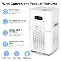 Smart Wifi HEPA Air Purifier for Large Rooms up to 2500 Sq.ft, Air Purifiers for Pet Dander&Odor, Dust, Pollen, Wildfire/Smoke, AP402, White