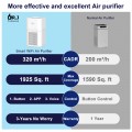DR. J Professional HEPA Air Purifiers for Home up to 1925 Sq.ft, WiFi Air Purifiers for Allergies and Asthma, Pollen, Wildfire/Smoke, Pet Dander&Odor, Dust
